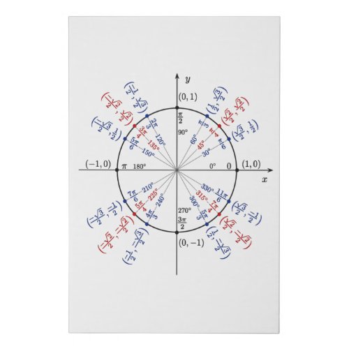 Unit circle math formulas physics faux canvas print