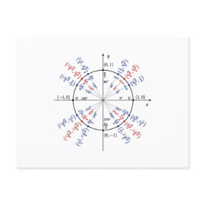 Unit circle math formulas physics postcard