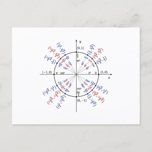 Unit circle math formulas physics postcard