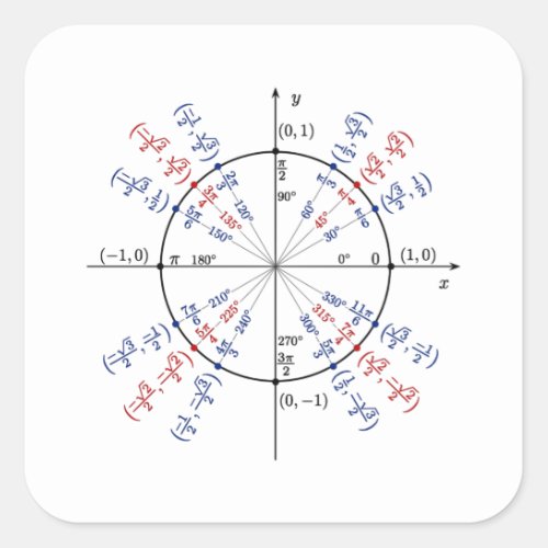 Unit circle math formulas physics square sticker
