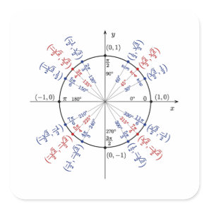 Unit circle math formulas physics square sticker