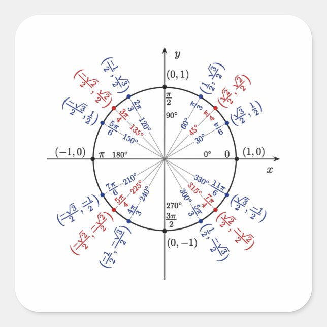 Unit circle math formulas physics square sticker (Front)