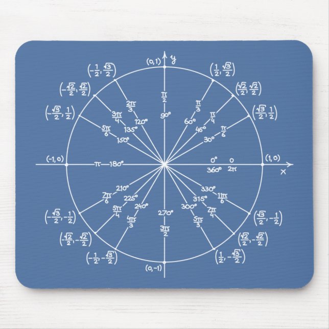 Unit circle mouse pad (Front)