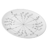 Unit Circle Plate (Right Side)