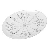 Unit Circle Plate (Left Side)