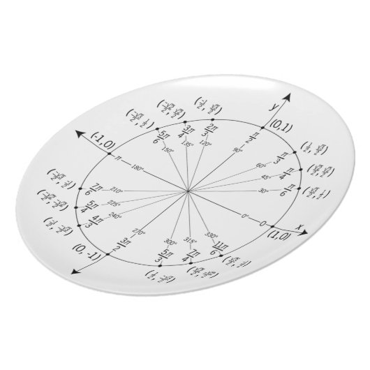 Unit Circle Plate (Left Side)
