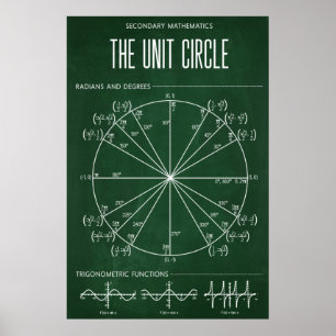 Unit Circle Poster For Classroom