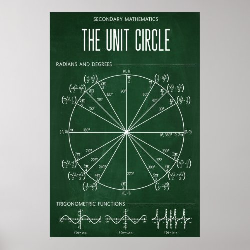 Unit Circle Poster For Classroom