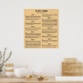 United States Bill of Rights First Ten Amendments Poster | Zazzle