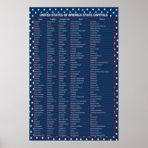 United States Capitals Poster