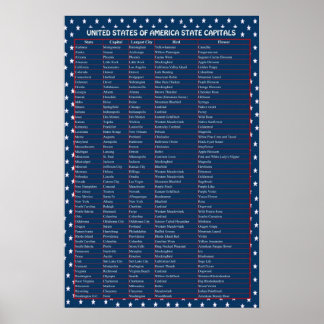 United States Capitals Poster