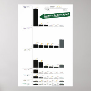 United States' GDP compared to the World Poster