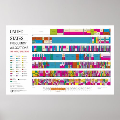 United States Radio Frequency Allocations Poster