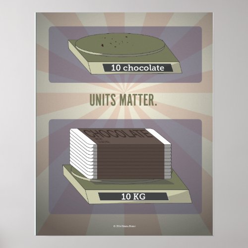 Units Matter Science Poster