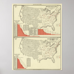 Universities, colleges poster