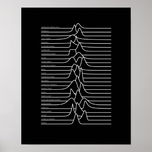 Unknown Distributions Poster