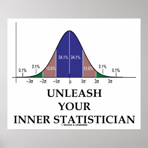 Unleash Your Inner Statistician Bell Curve Humor Poster