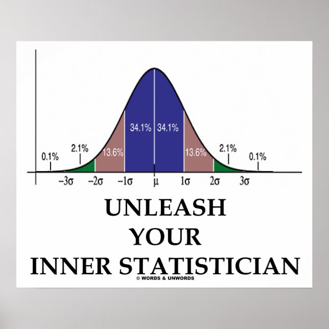 Unleash Your Inner Statistician (Bell Curve Humor) Poster (Front)