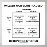 Unleash Your Statistical Self Hypothesis Testing
