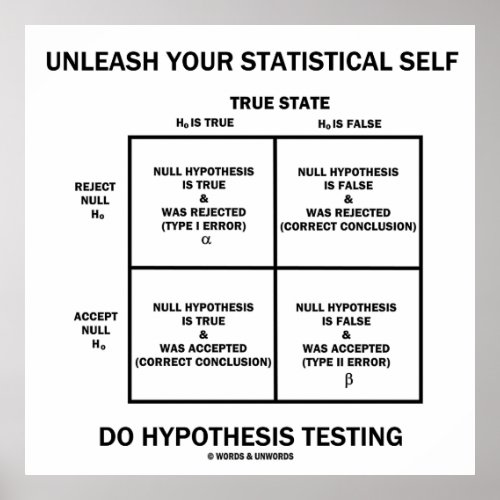 Unleash Your Statistical Self Hypothesis Testing Poster