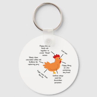 Unravelling the Mysteries of the Chicken Keychain
