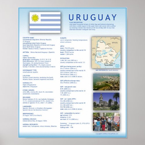 Uruguay Poster