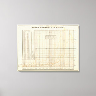 US analysis of expenditures Canvas Print