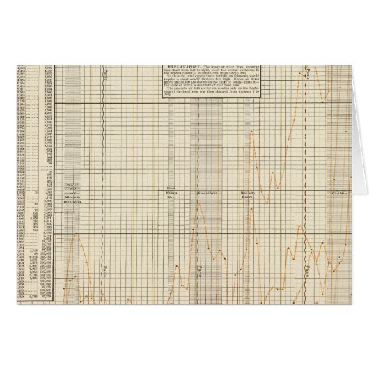US analysis of expenditures Cards (Front Horizontal)
