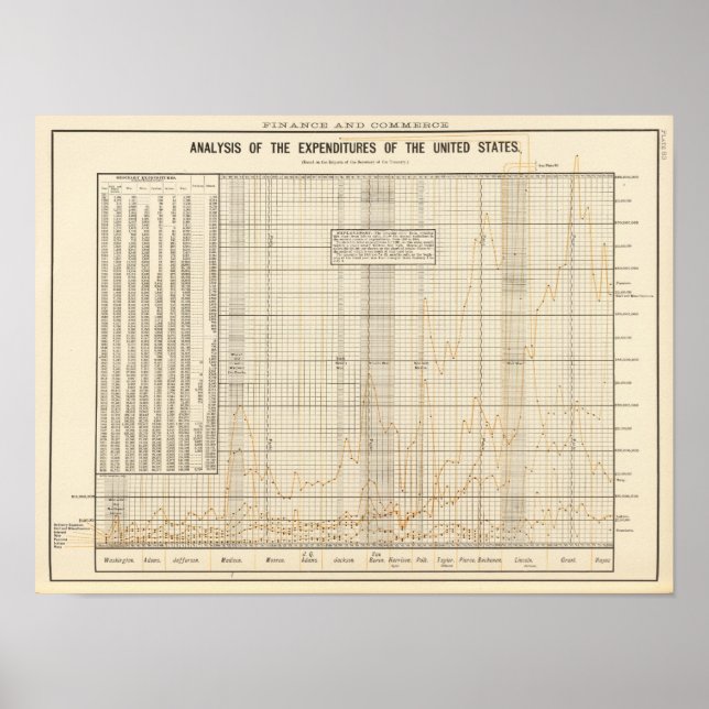 US analysis of expenditures Poster (Front)