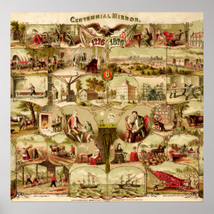 US Centennial History 1776-1876 Poster