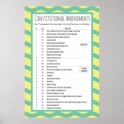 US Constitutional Amendments Poster