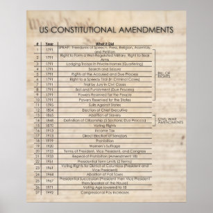 US Constitutional Amendments- UPDATED Poster