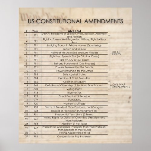 US Constitutional Amendments_ UPDATED Poster