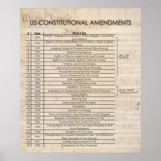 US Constitutional Amendments- UPDATED Poster