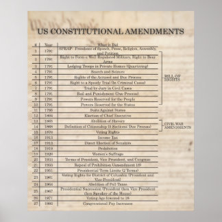 US Constitutional Amendments- UPDATED Poster