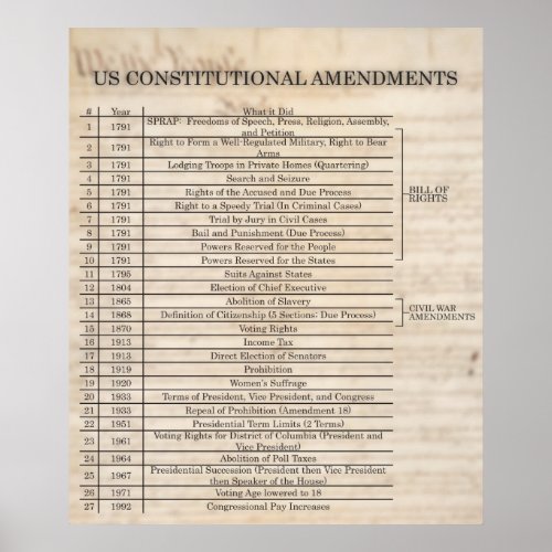 US Constitutional Amendments_ UPDATED Poster