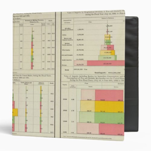 US Exports and Imports Binder