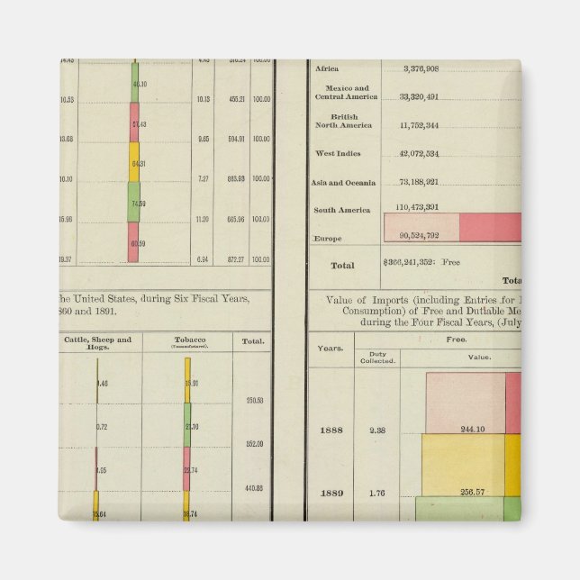 US Exports and Imports Magnet (Front)