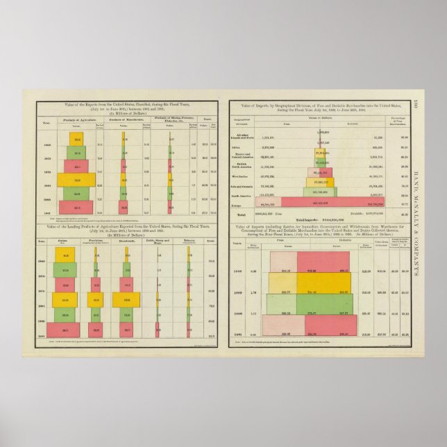 US Exports and Imports Poster (Front)