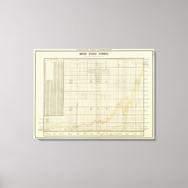 US exports Canvas Print (Front)