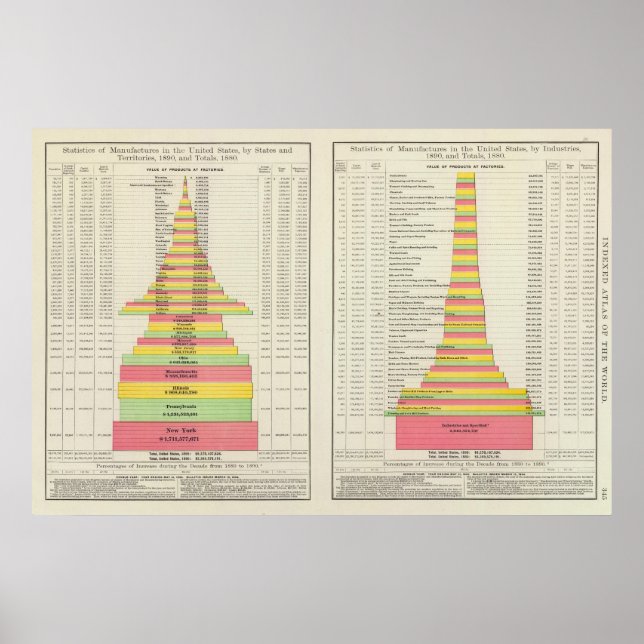 US Manufacturing by States 1880-1890 Poster (Front)