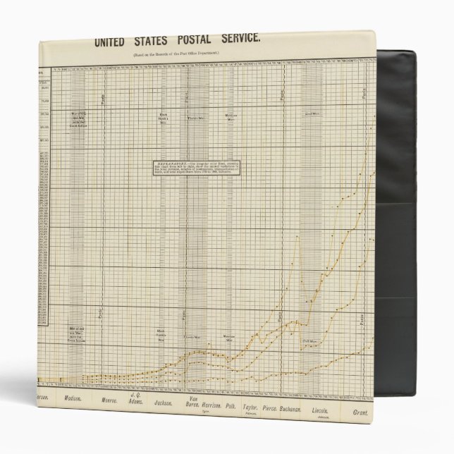 US Postal Service Binder (Front/Inside)