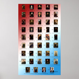 US Presidents (George Washington - Barack Obama) Poster