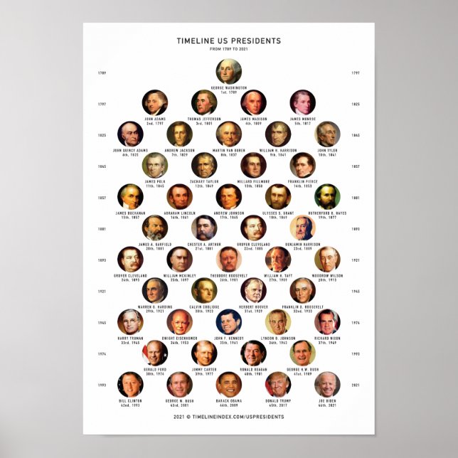 US Presidents Poster (Front)