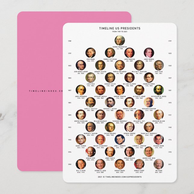 US Presidents Timeline Card (Front/Back)