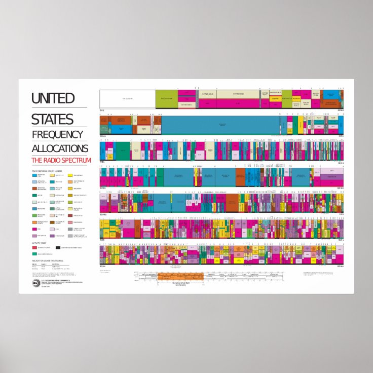 Us radio frequency allocation chart zazzle