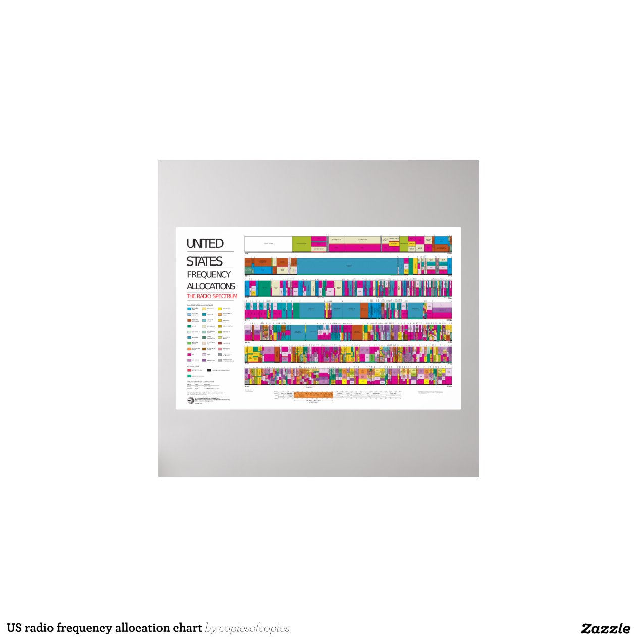 Us radio frequency allocation chart poster zazzle
