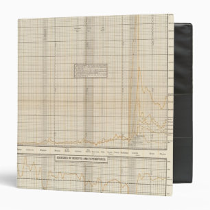 US receipts and expenditures Binder