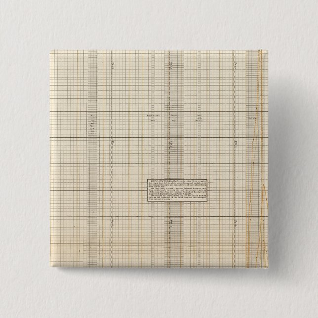 US receipts and expenditures Button (Front)