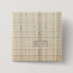 US receipts and expenditures Button